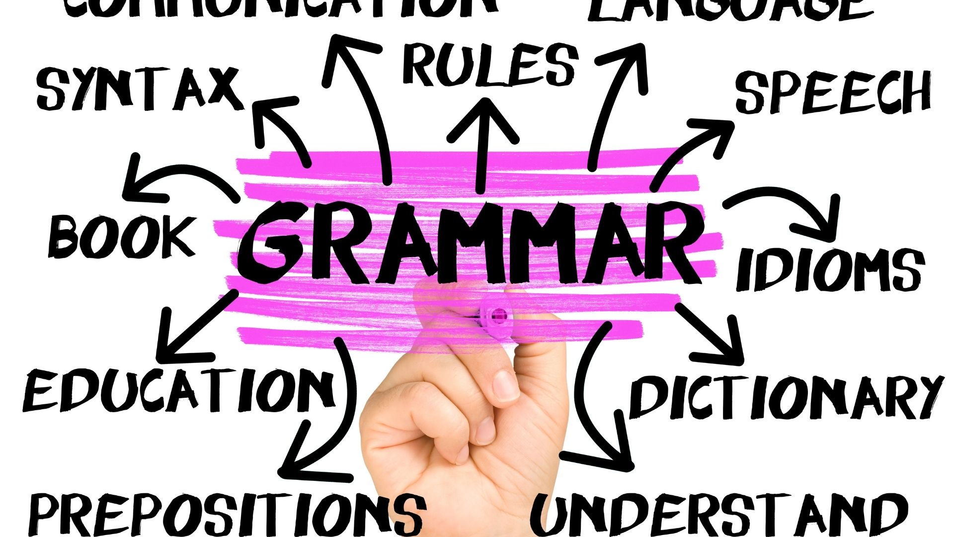 Grammar-Interactive-Course